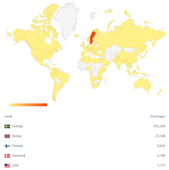 statistikbild